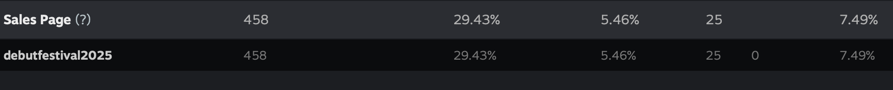 Screenshot of Steam store traffic.